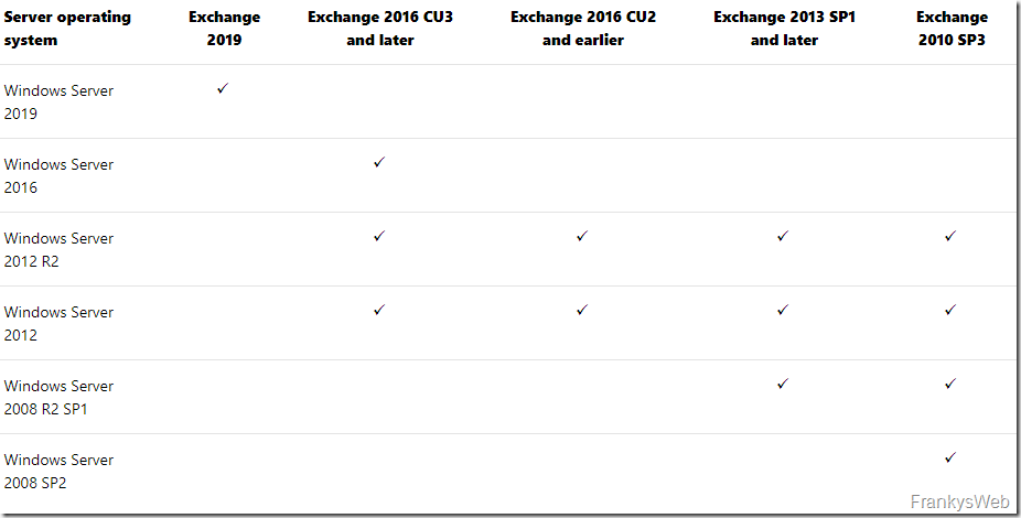 Exchange 2010 Support bis 13.10.2020 verlängert