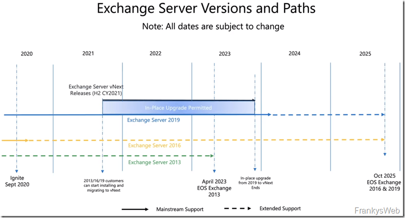 Exchange Server vNext: Was bisher bekannt ist