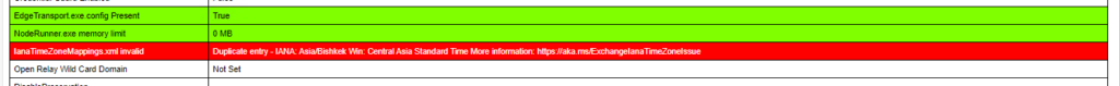 Exchange Health Checker: Duplicate entry - IANA: Asia/Bishkek