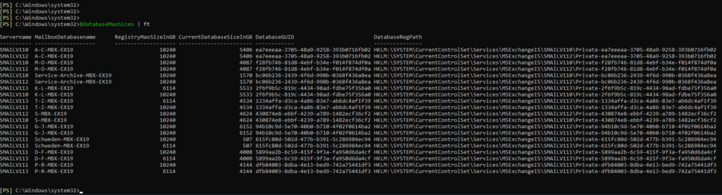 Exchange 2019: Monitor the maximum size of the database