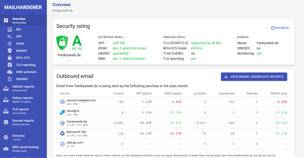 MailHardener: Useful tools for the e-mail admin